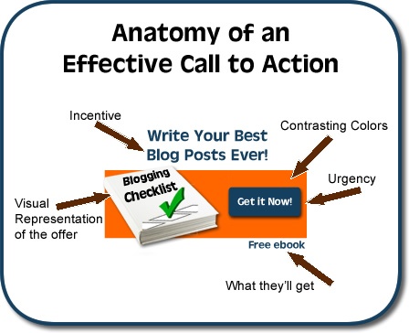 Effective CTA Effective CTA - augmenter la visibilité de son site web