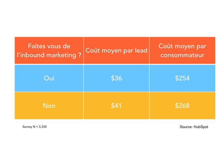 inbound-marketing-chiffres chiffres-inbound-marketing.015.jpg
