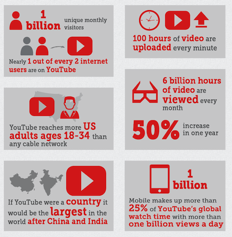 youtube-marketing-2.png