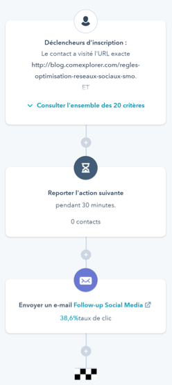 1.campagne-marketing-automation-decouverte-interet-1