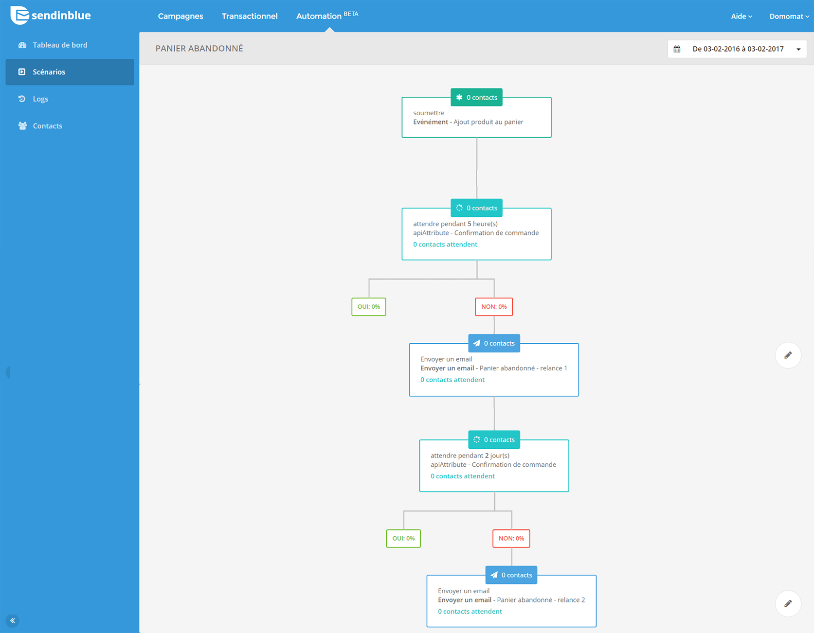 14.campagne-marketing-automation-decision-abandon-panier-1