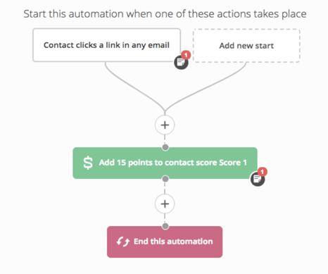 8.campagne-marketing-automation-consideration-lead-scoring