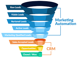 CRM-marketing-automation