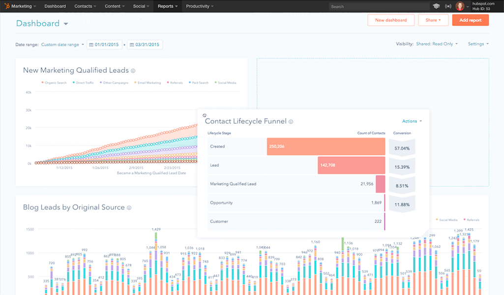 Marketing-hub-hubspot-marketing-automation