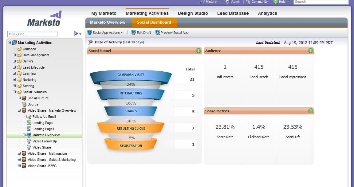 Marketo-Adobe-marketing-automation