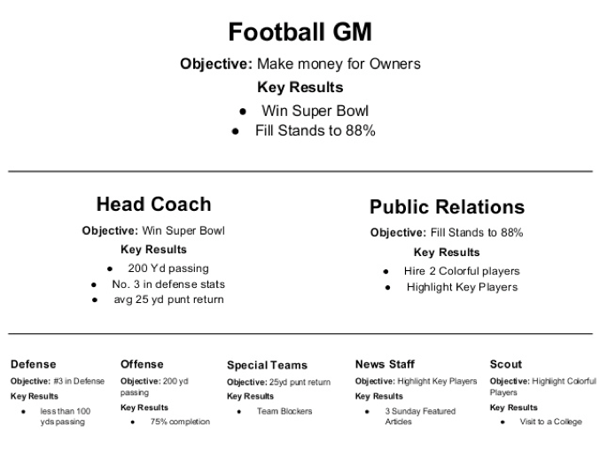 OKR_tableau