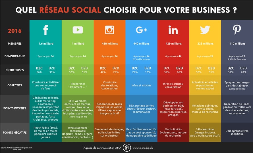 Quel_Reseau_Social_choisir_pour_votre_business.jpg