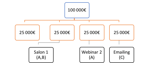 ROI_marketing_multipoints