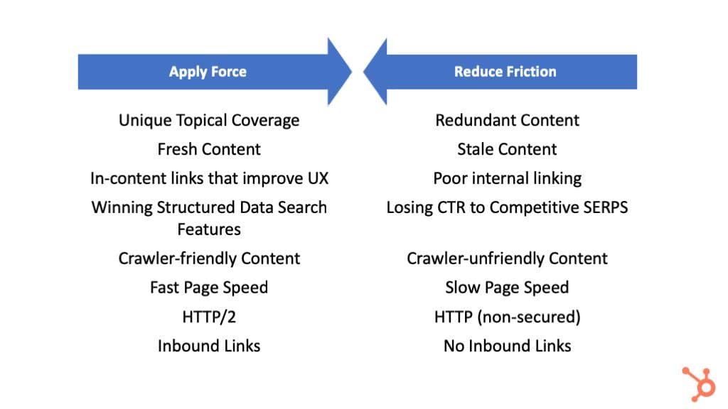 SEO-inbound-2019