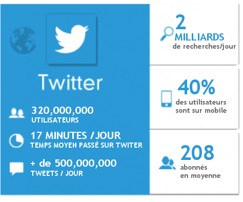 TWITTER_stats_actualis.png