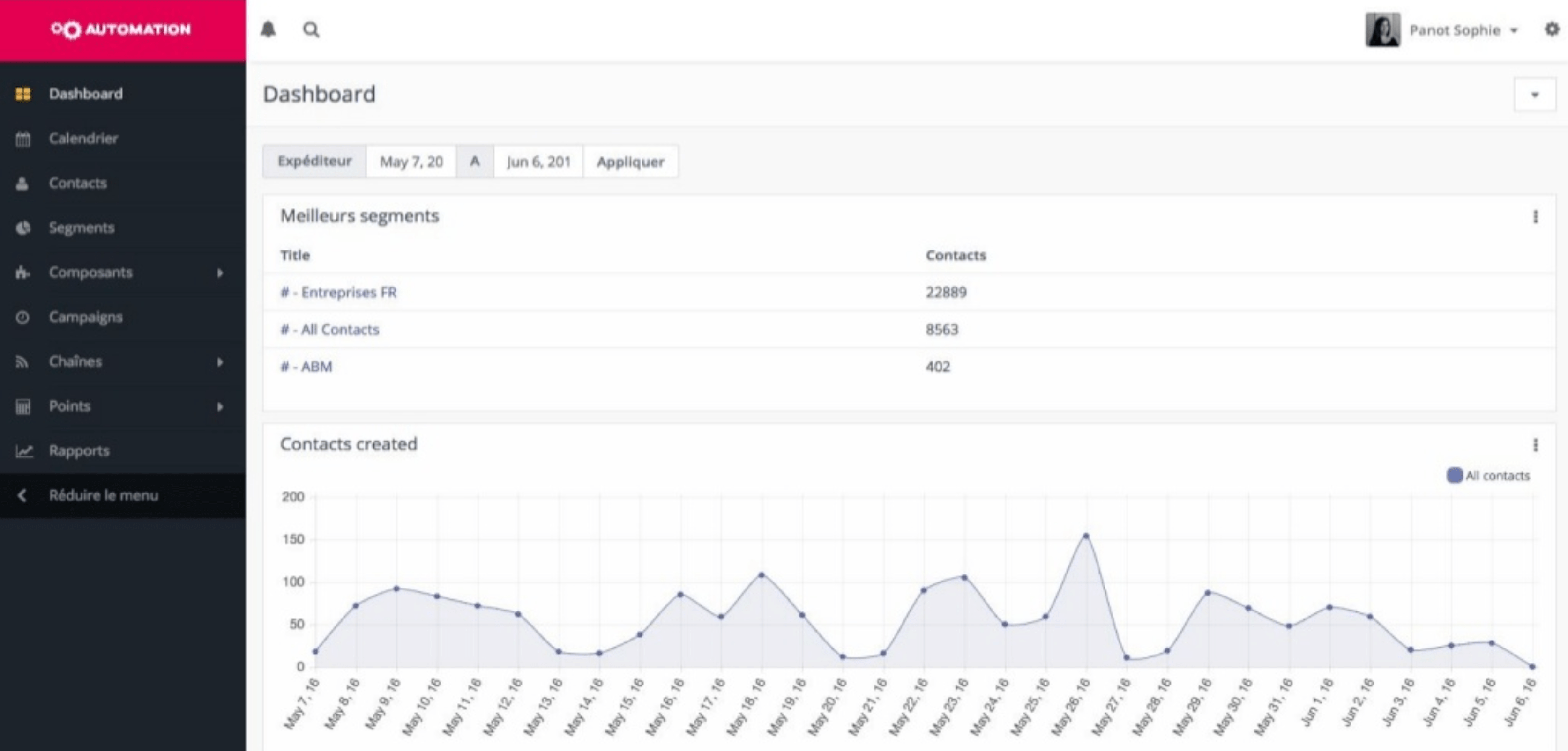 Webmecanik-marketing-automation