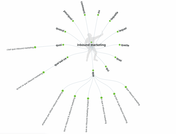 analyse-semantique-outil