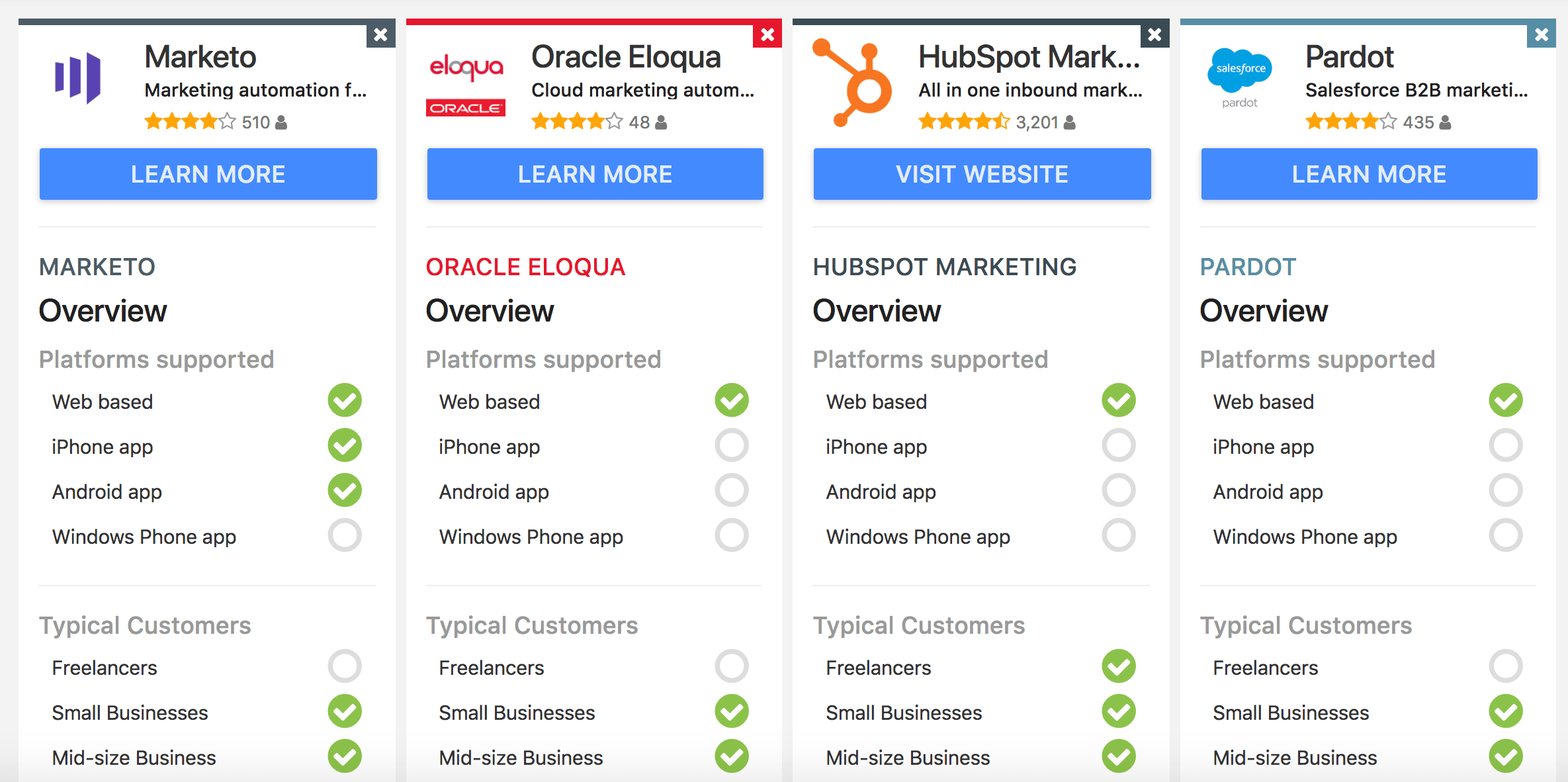 benchmark-logiciels-marketing-automation