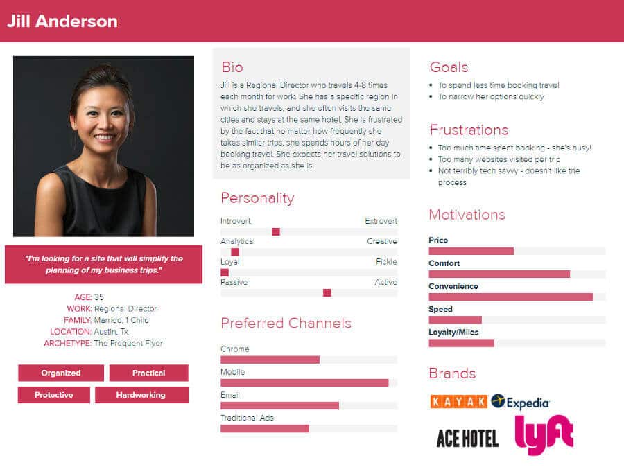 buyer-persona-exemple
