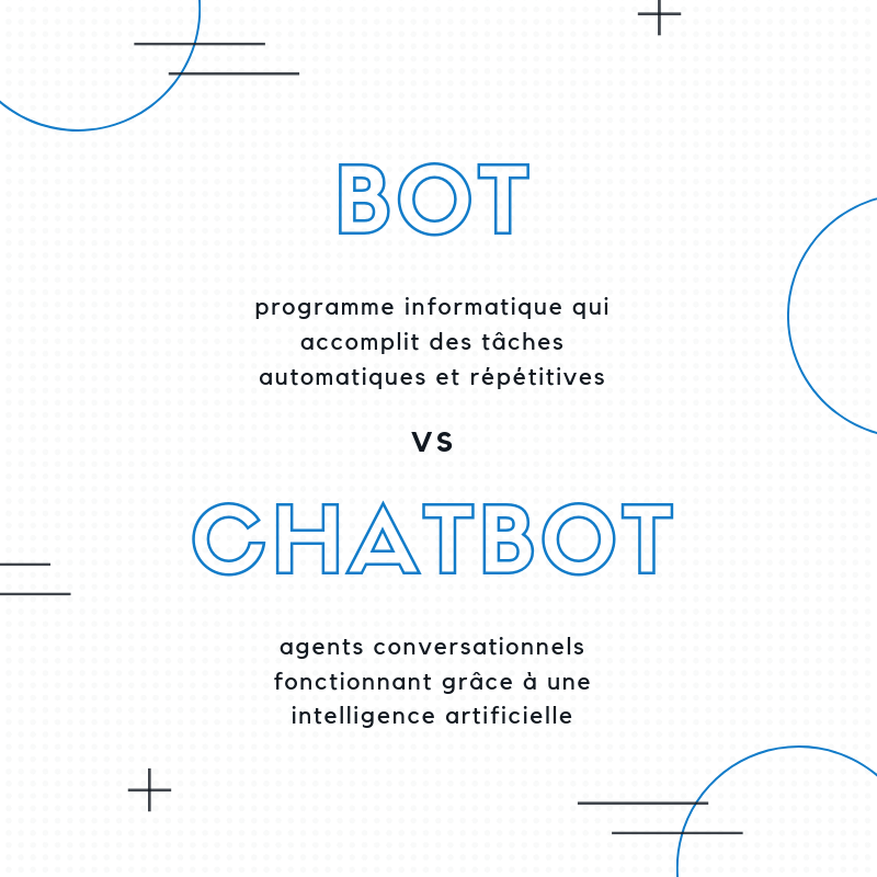 automation anywhere chatbot