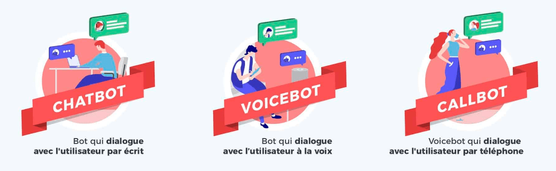 chatbots-typologies