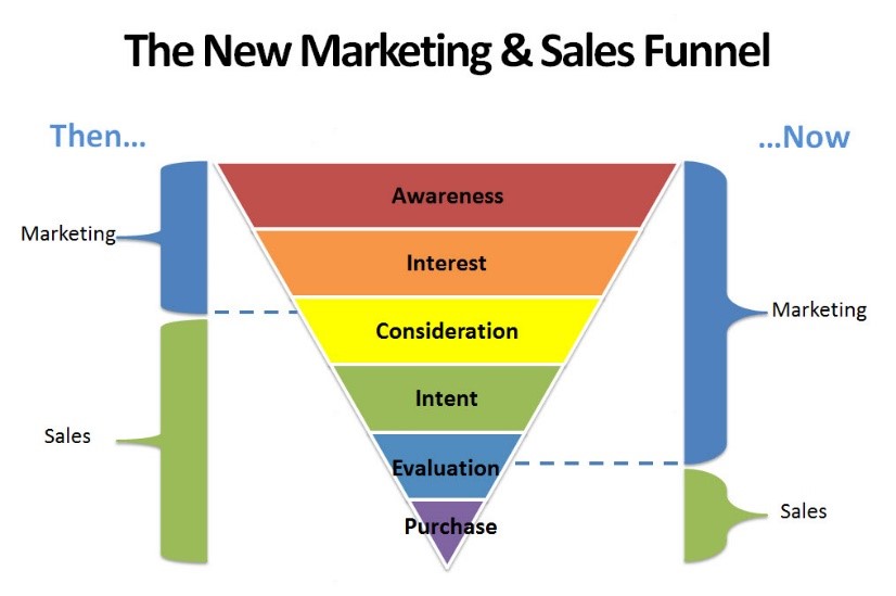 CMO_funnel.jpg