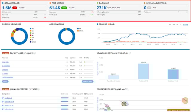 generateur-mot-cles-semrush.png