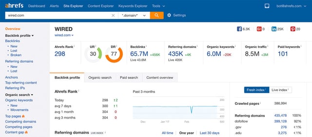 outil-analyse-backlink-ahrefs.jpg