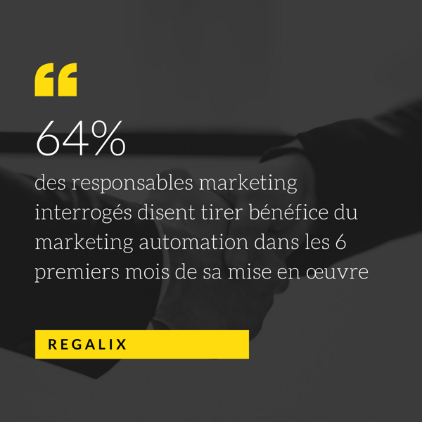 64% des responsables marketing interrogés disent tirer bénéfice du marketing automation dans les 6 premiers mois de sa mise en œuvre
