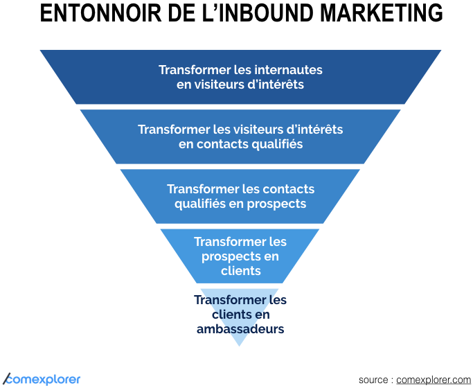 entonnoir-inbound-marketing-1.png