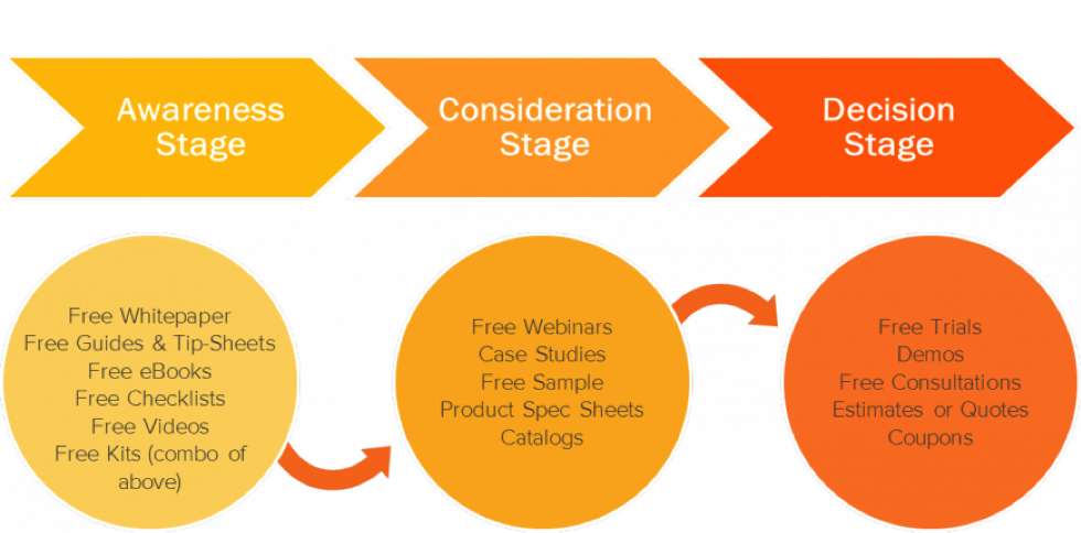 etapes-marketing-automation