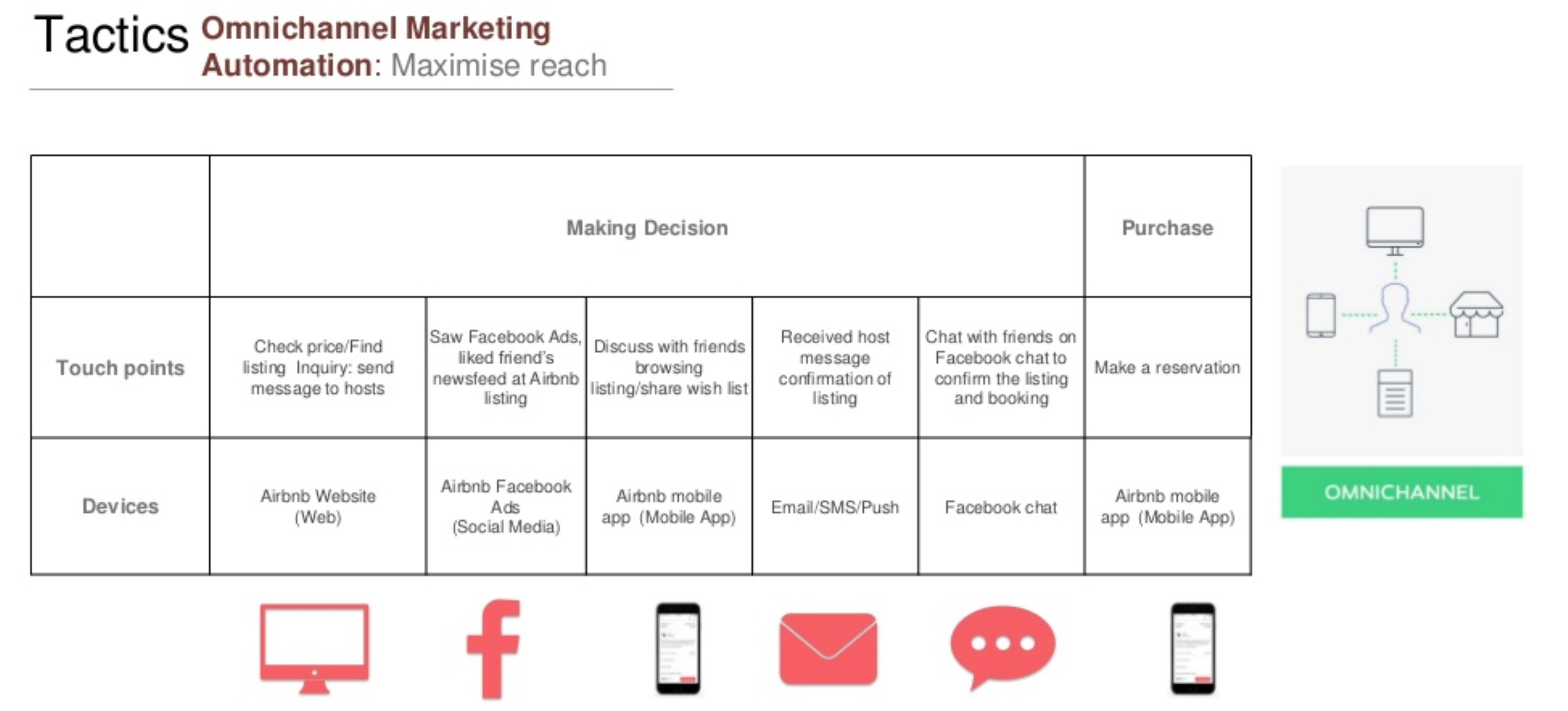 exemple-air-bnb-marketing-automation