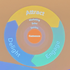 flywheel-hubspot-inbound-2019