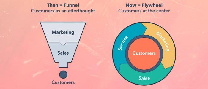 flywheel-inbound-marketing