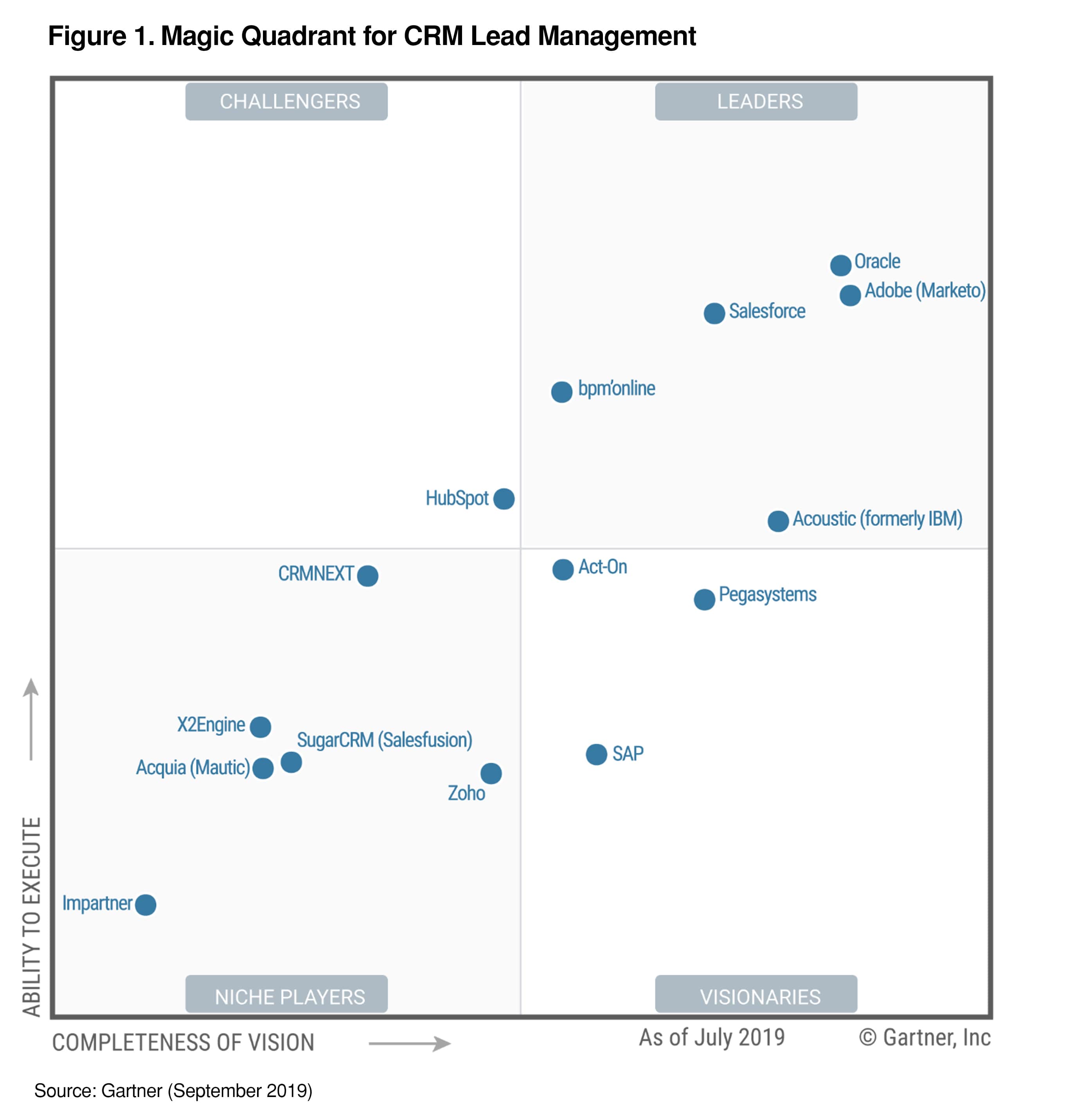 gartner-lead-management-2019