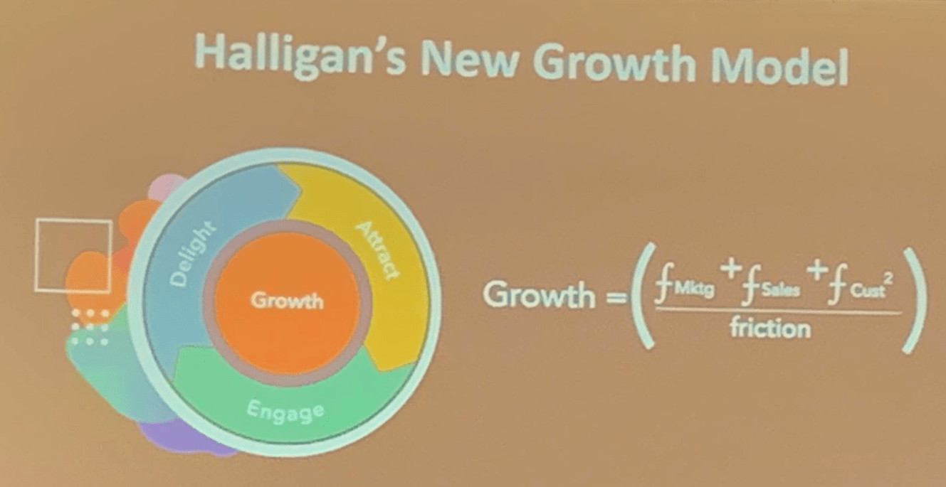 grow-better-inbound-2019