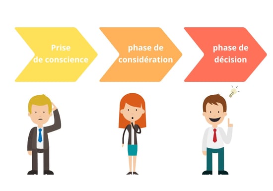 Buyer personna journey Buyer personna journey