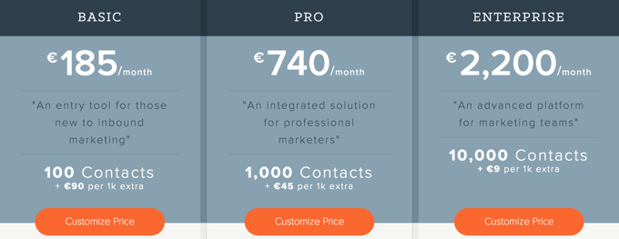 hubspot tarif hubspot tarif