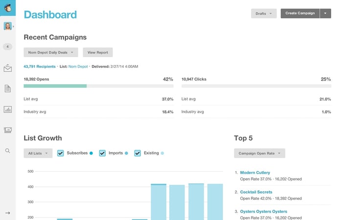 MailChimp MailChimp