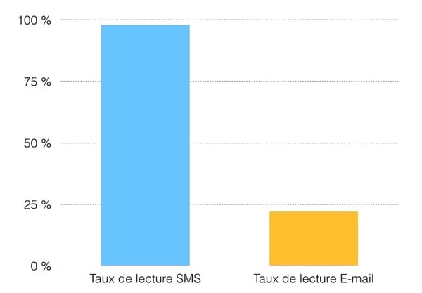strategie-sms-mobile-518601-edited
