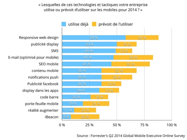 strategie-sms-mobile-digital