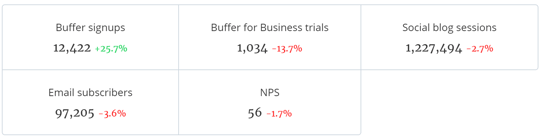buffer-marketing-report-september-2016.png