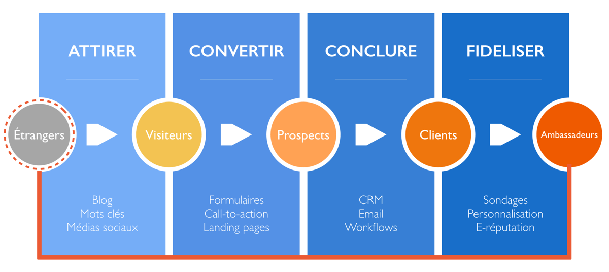 comexplorer_methodologie_inbound_marketing-e1429718208661