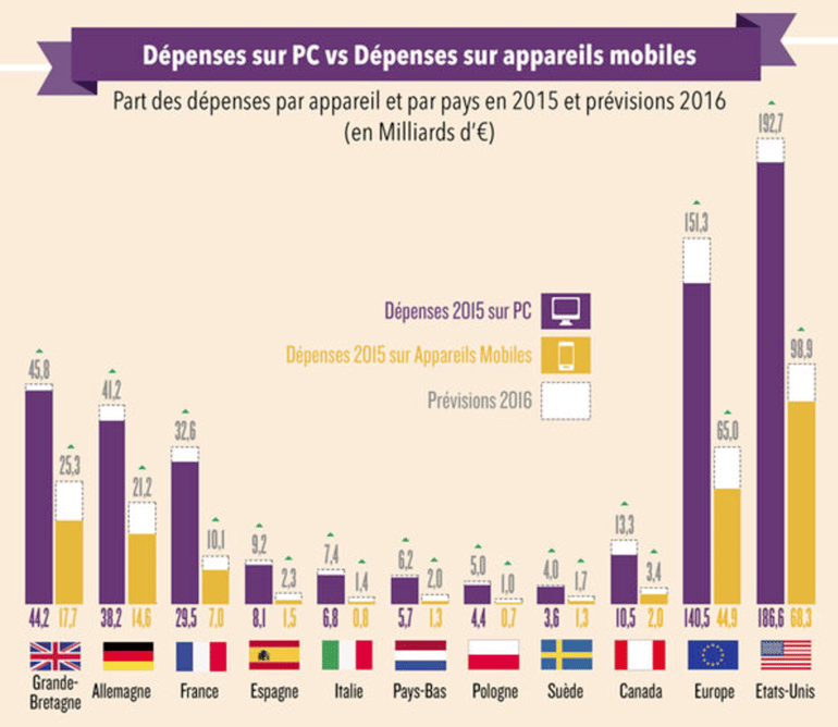 communication-digitale-b-to-b-chiffres-m-commerce.png