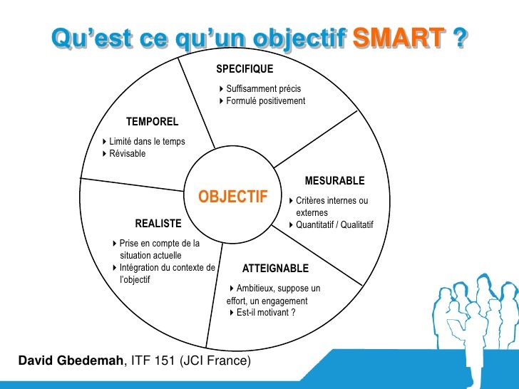 conduite-et-gestion-de-projet-12-728.jpg