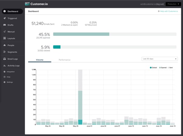 customer.io customer.io