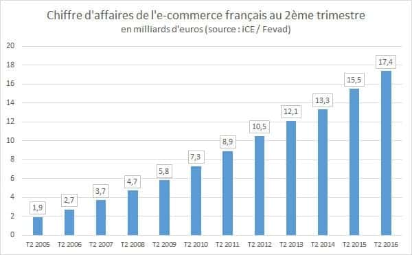 e-commerce-et-strategie-cross-canal-chiffres.jpg