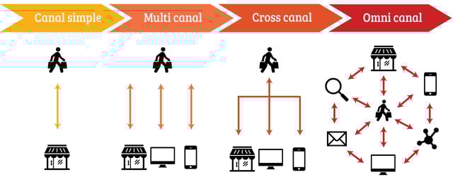 experience-client-tendances-multicanal.jpg