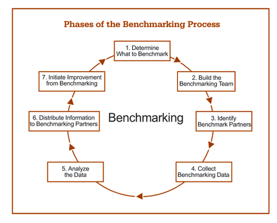facteurs-cles-de-succes-marketing-benchmarking-process.gif