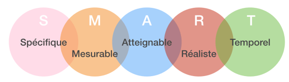 objectifs-smart objectifs-smart