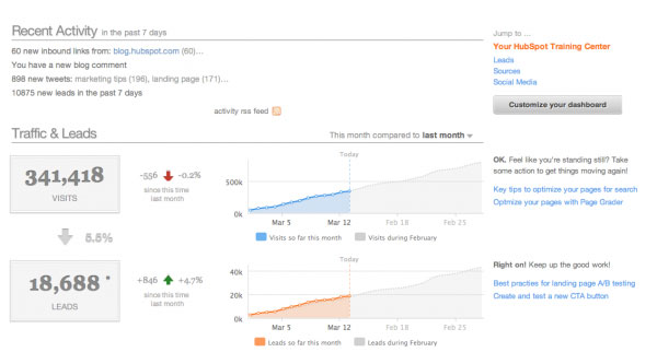 hubspot hubspot