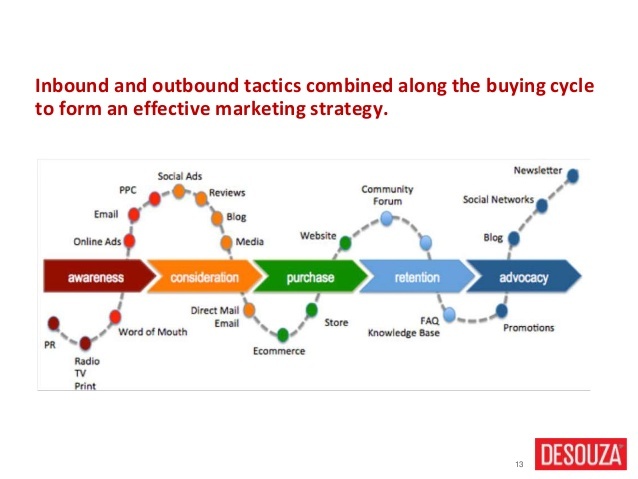 inbound-vs-outbound-marketing-strategie-mix.jpg