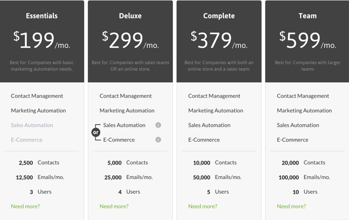 infusionsoft tarif infusionsoft tarif