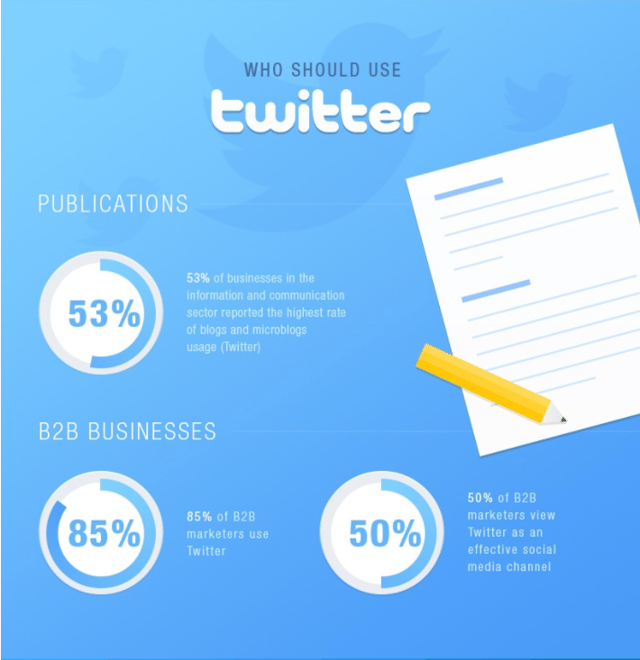 meilleures-pratiques-twitter-professionnel-2.png