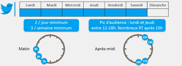 meilleures-pratiques-twitter-professionnel-3-1.png